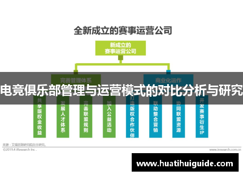 电竞俱乐部管理与运营模式的对比分析与研究