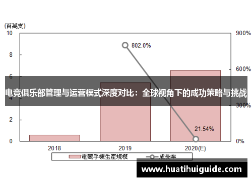 电竞俱乐部管理与运营模式深度对比：全球视角下的成功策略与挑战
