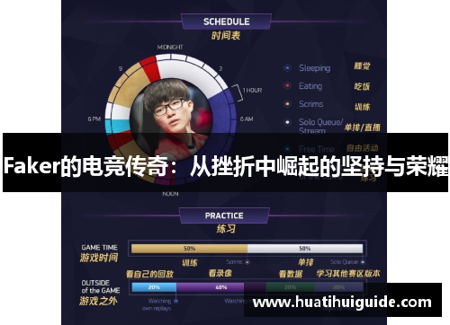 Faker的电竞传奇：从挫折中崛起的坚持与荣耀