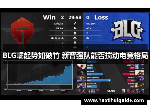 BLG崛起势如破竹 新晋强队能否搅动电竞格局