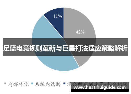 足篮电竞规则革新与巨星打法适应策略解析