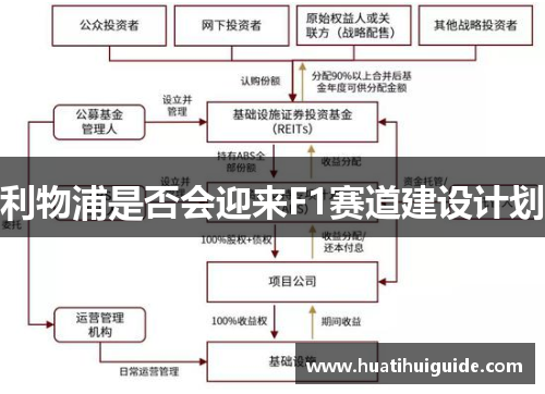 利物浦是否会迎来F1赛道建设计划